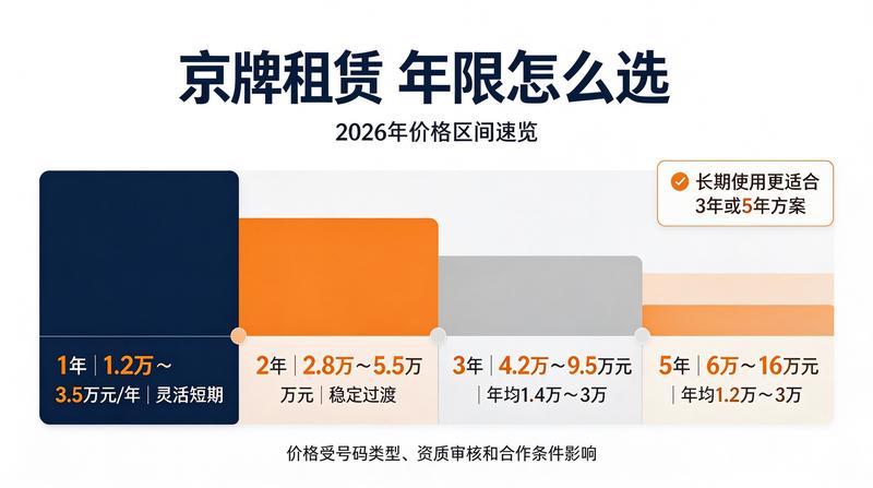 北京车牌指标管理
